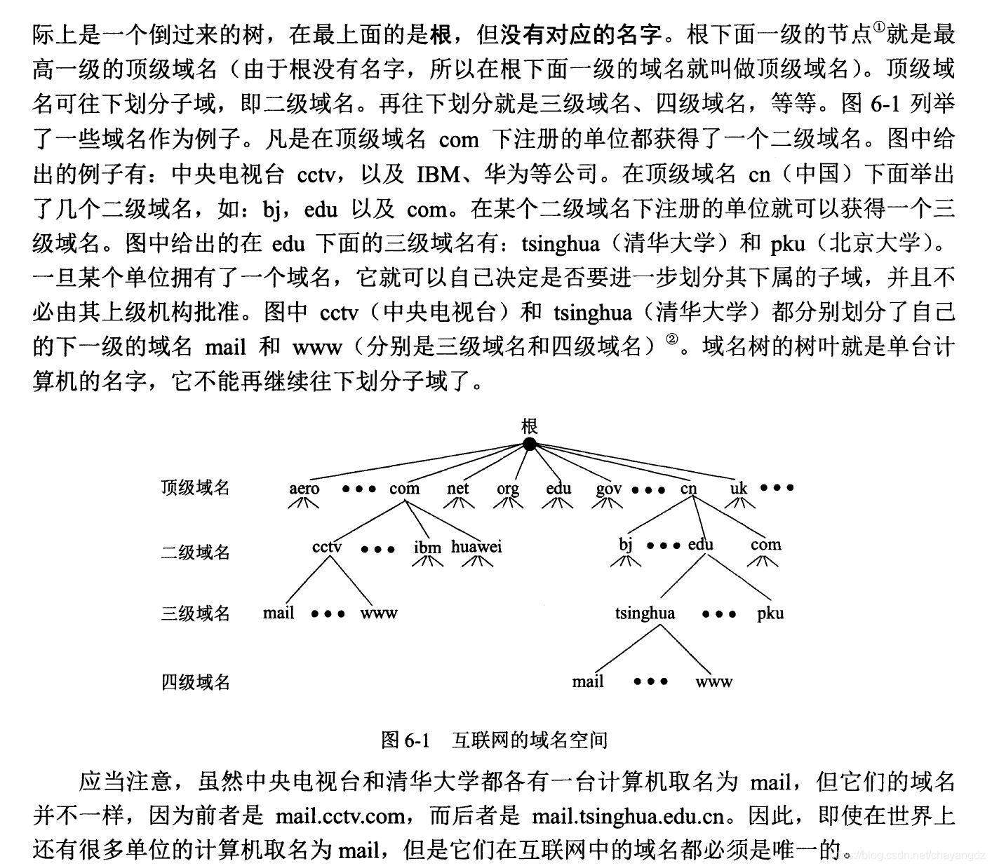 域名结构主机名
