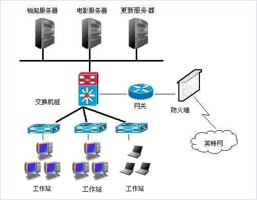 无盘启动可以不启动主机吗