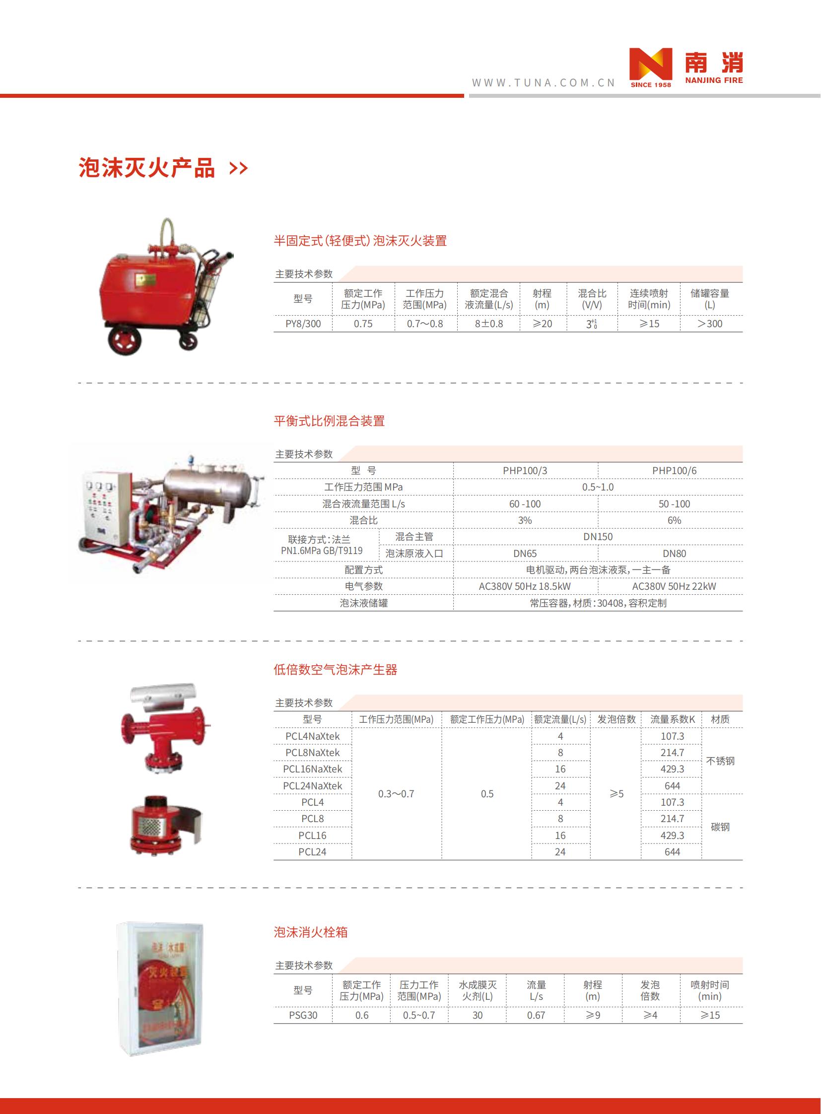 尼特消防主机编码
