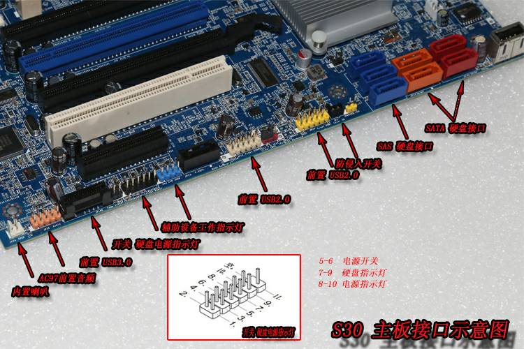 主机中每根线的作用